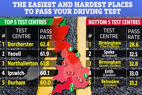 The Easiest Places To Pass Your Driving Test In The Uk And Where You