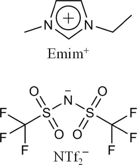 Carbon Dioxide In An Ionic Liquid Structural And Rotational Dynamics