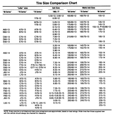 Repair Guides Routine Maintenance Tires And Wheels 12450 Hot Sex Picture