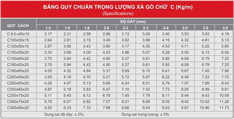 Tra cứu bảng quy đổi trọng lượng thép hình chuẩn nhất