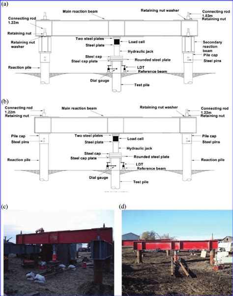 Axial Compression Load Test Setups A Helical Pile Schematic View