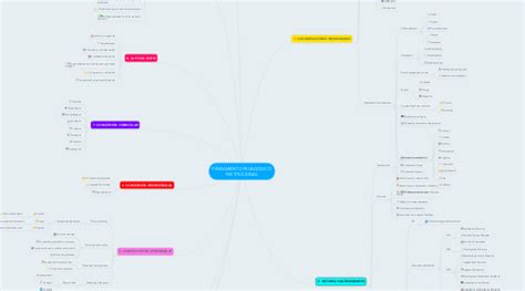 PENSAMIENTO PEDAGÓGICO INSTITUCIONAL MindMeister Mapa Mental