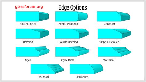 Glass Edge Grinding 101 The Key To Safe And Beautiful Glass