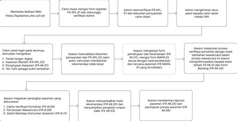 Alur Sertifikasi Lsp Daimaru