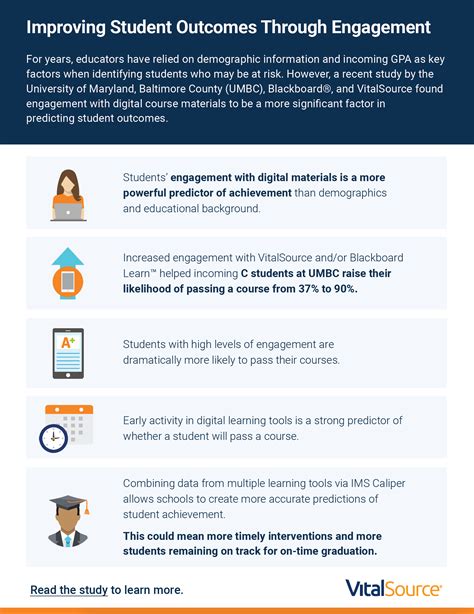 Improving Student Outcomes Through Engagement Vitalsource Success