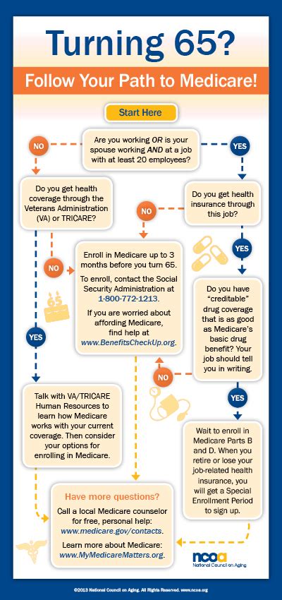 Turning 65 Follow Your Path To Medicare Health Talk Today