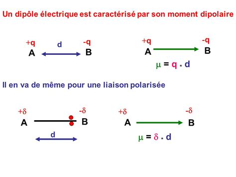 Ntroduire Imagen Calcul Moment Dipolaire Formule Fr Thptnganamst