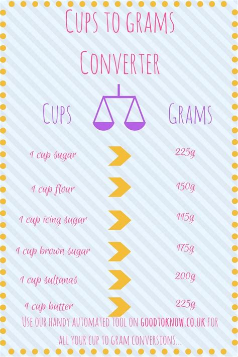 1 cup sugar in grams uk