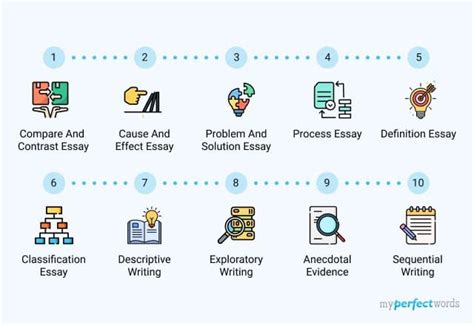 10 Types Of Expository Writing With Definition And Examples