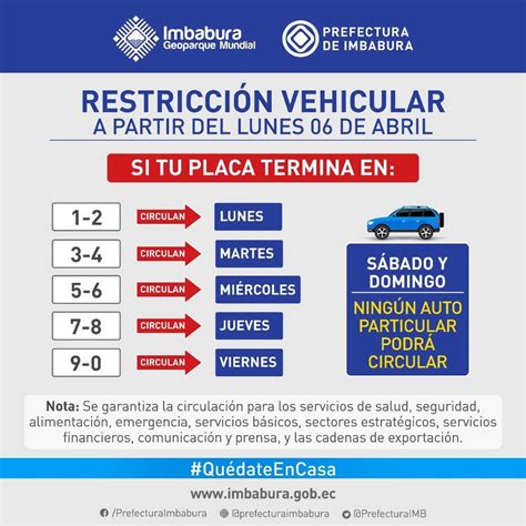 Nueva Restricci N Para Los Veh Culos