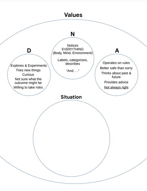 Acceptance And Commitment Therapy Toolbox Exercises And