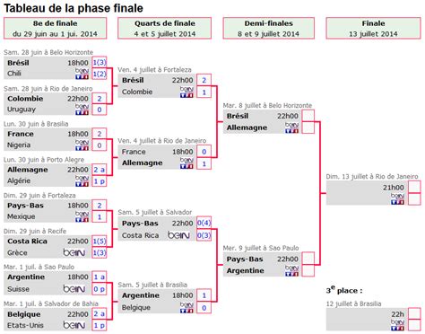 CdM Les Affiches Des Demi Finales Football MAXIFOOT