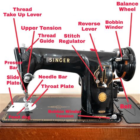 Parts Of A Sewing Machine Their Functions With Images Artofit