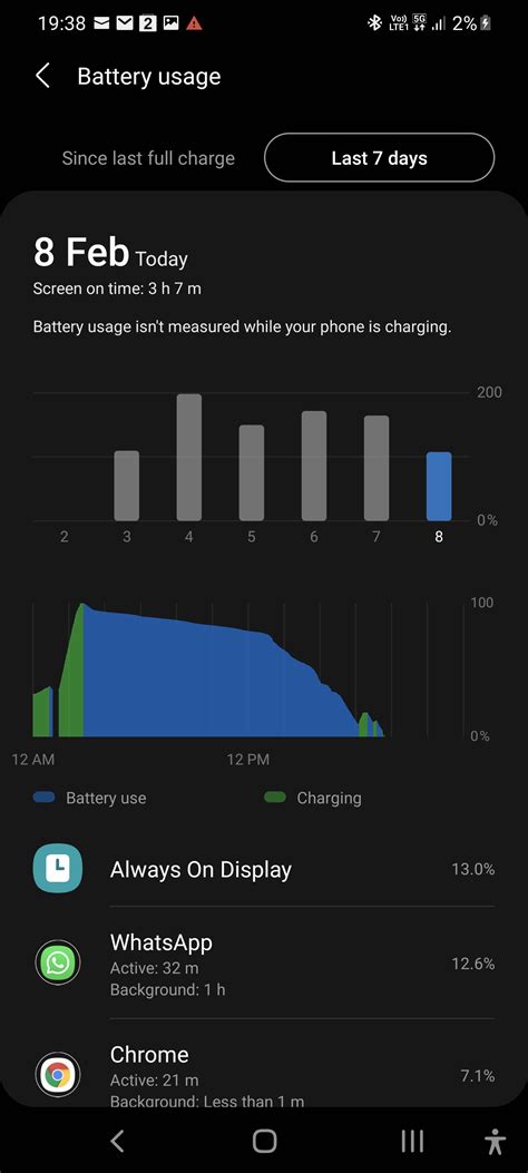 S21 Ultra poor battery life - Samsung Community
