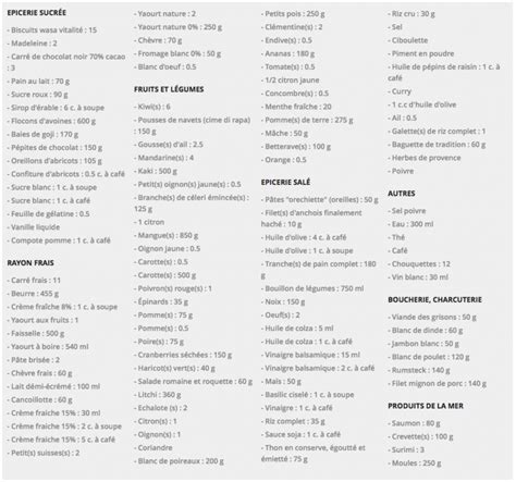 Mon Menu De La Semaine Menu Pour Maigrir Recette Croq Kilos Croq Kilo