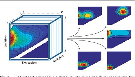 Figure 2 From Analy Tical Methods Semantic Scholar