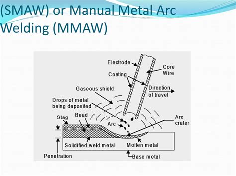 PPT - CHAPTER THREE JOINING OF MATERIALS PowerPoint Presentation, free