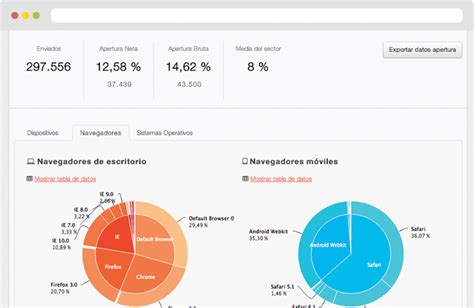 M Tricas Para Incluir En Informe De Email Marketing Mdirector