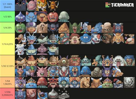 Dq Taming Rate Tier List Community Rankings Tiermaker