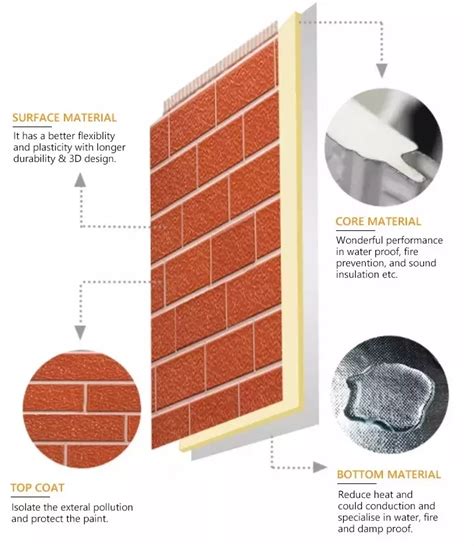 Decorative Foam Insulation Panels