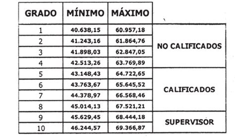 Clasificacion De Las Variables Economicas Ecer