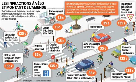 Vélos voitures pour une cohabitation responsable sur la route MACSF