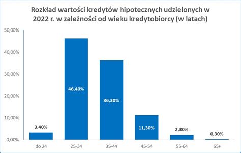 Robert Ditrych On Twitter Ten Proces Spadku Popytu Na Mieszkania