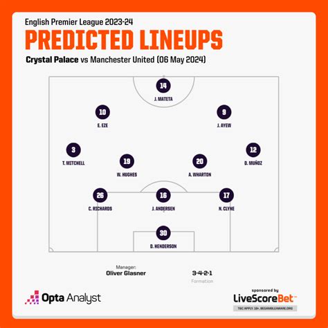 Crystal Palace Vs Manchester United Prediction Sports News World