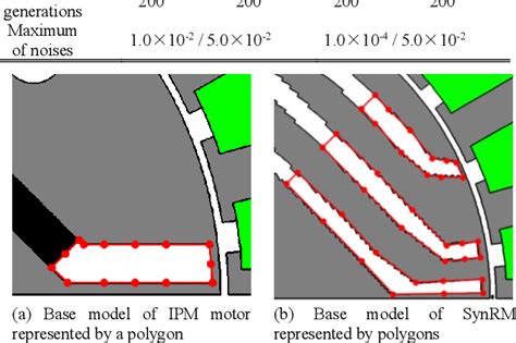 Table Ii From Topology Optimization Using Basis Functions For