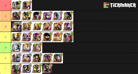 Dokkan Battle Lr Tier List Community Rankings Tiermaker