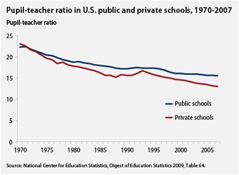 The False Promise of Class-Size Reduction | Brookings 