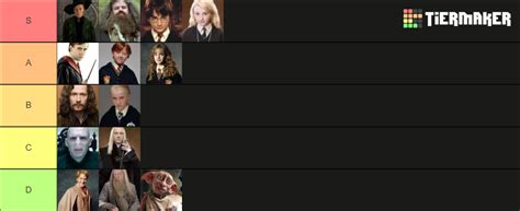 Harry Potter Character Tier List Community Rankings TierMaker