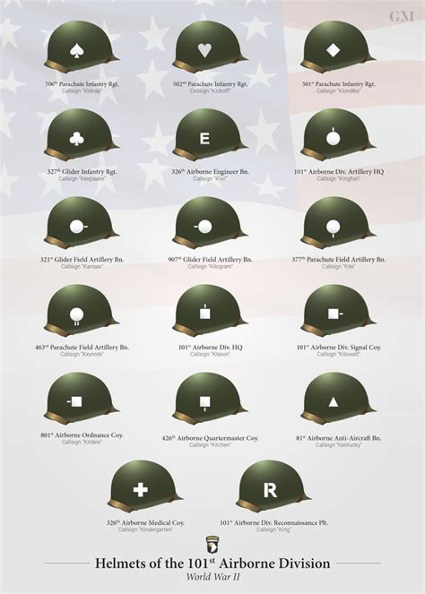 The History Of Helmet Insignias