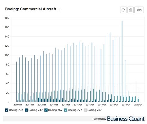 Boeing 2024 Deliveries Kora Gaylene