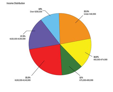 City Demographics | Missouri City, TX - Official Website