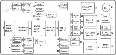 Fuse Box Diagram Holden Barina Sedan Tk