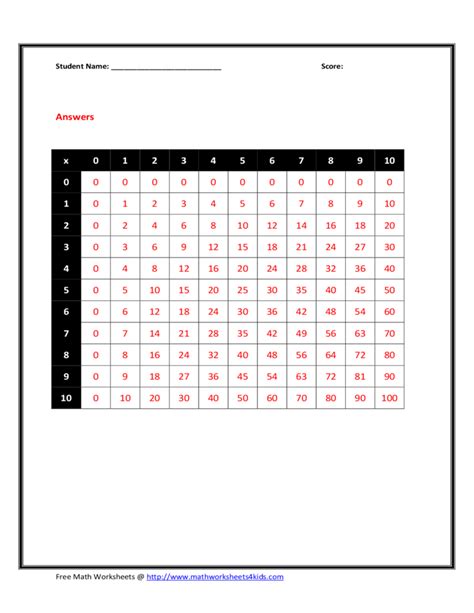 Blank Multiplication Chart with Answers Free Download