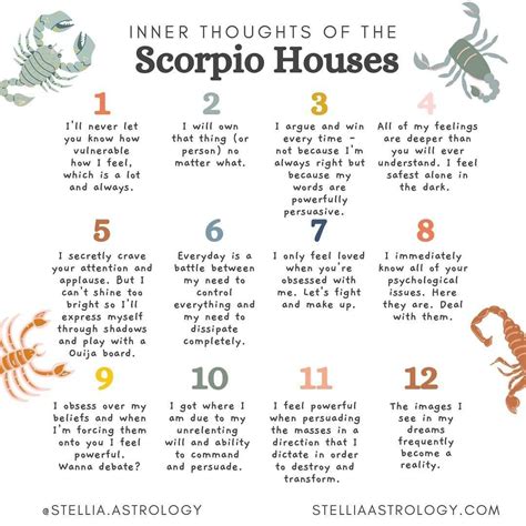 Pin By Deborah England On Astrology Learn Astrology Astrology