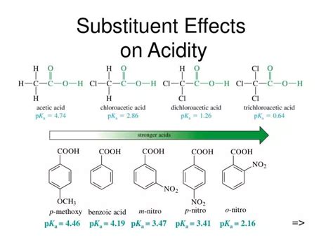 PPT Substituent Effects On Acidity PowerPoint Presentation Free