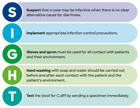 Infection Prevention And Control Update March 2023 Wirral