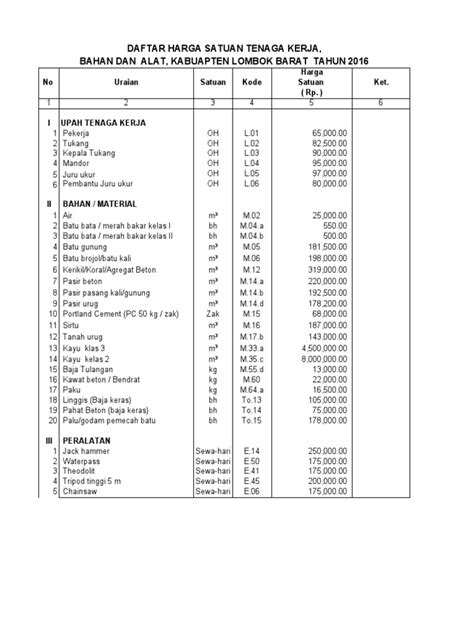 Rab Swakelola Pertanian 2020 Pdf