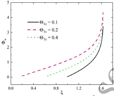 Calculated W Considering The Energy Dependent Secondary Electron