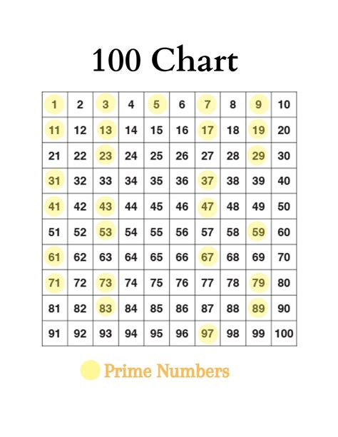 Minimalist 100 Chart With Prime Numbers - Etsy