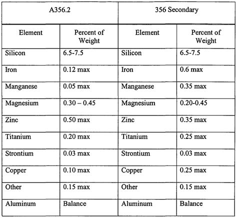 Aluminum Aluminum Hardness