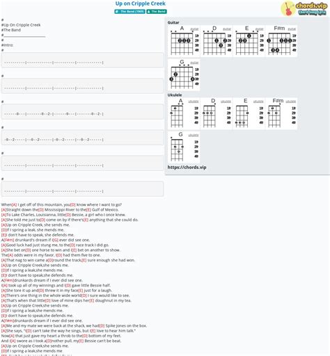 Chord: Up on Cripple Creek - The Band - tab, song lyric, sheet, guitar ...