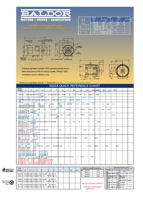 Baldor Nema Motor Frame Size Chart | Webframes.org