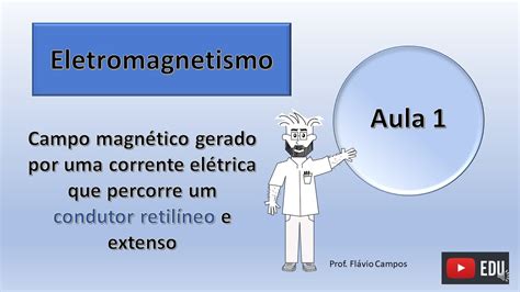 Campo Magn Tico Aula Regra Da M O Direita Envolvente Youtube