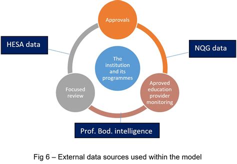 Education Quality Assurance Model