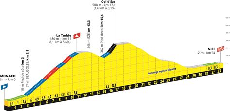 Vorschau Strecke Und Etappen Der Tour De France 2024