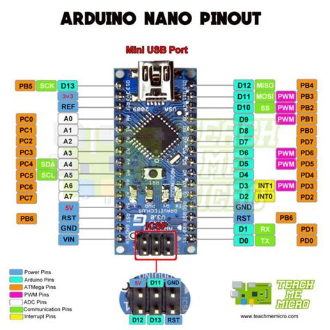 Ultimate Guide To Arduino Nano Pinout Everything You Need To Know